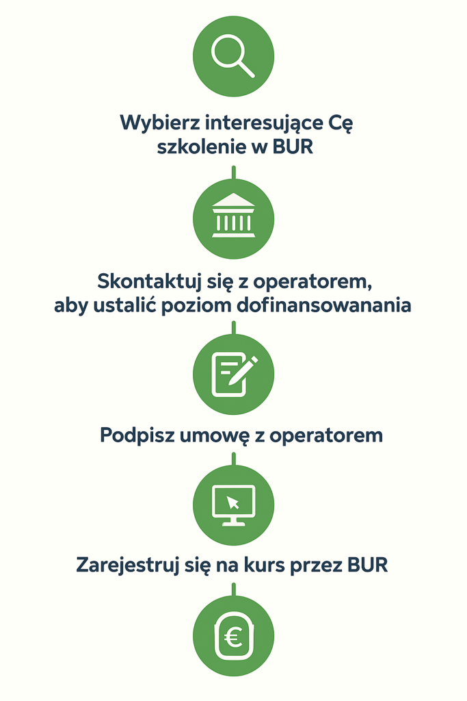 Certyfikacja ISO w Bazie Usług Rozwojowych – jak uzyskać wpis i spełnić wymagania BUR