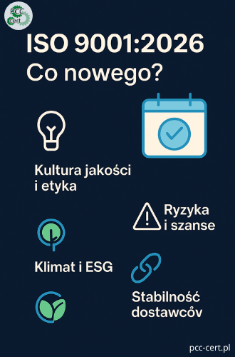 Grafika przedstawiająca najważniejsze zmiany w ISO 9001:2026: kultura jakości, etyka, ryzyka i szanse, klimat i ESG oraz stabilność dostawców.