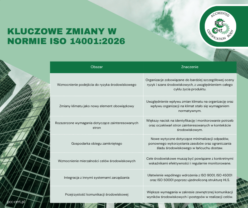 Nowa wersja normy ISO 14001:2026 - najważniejsze zmiany