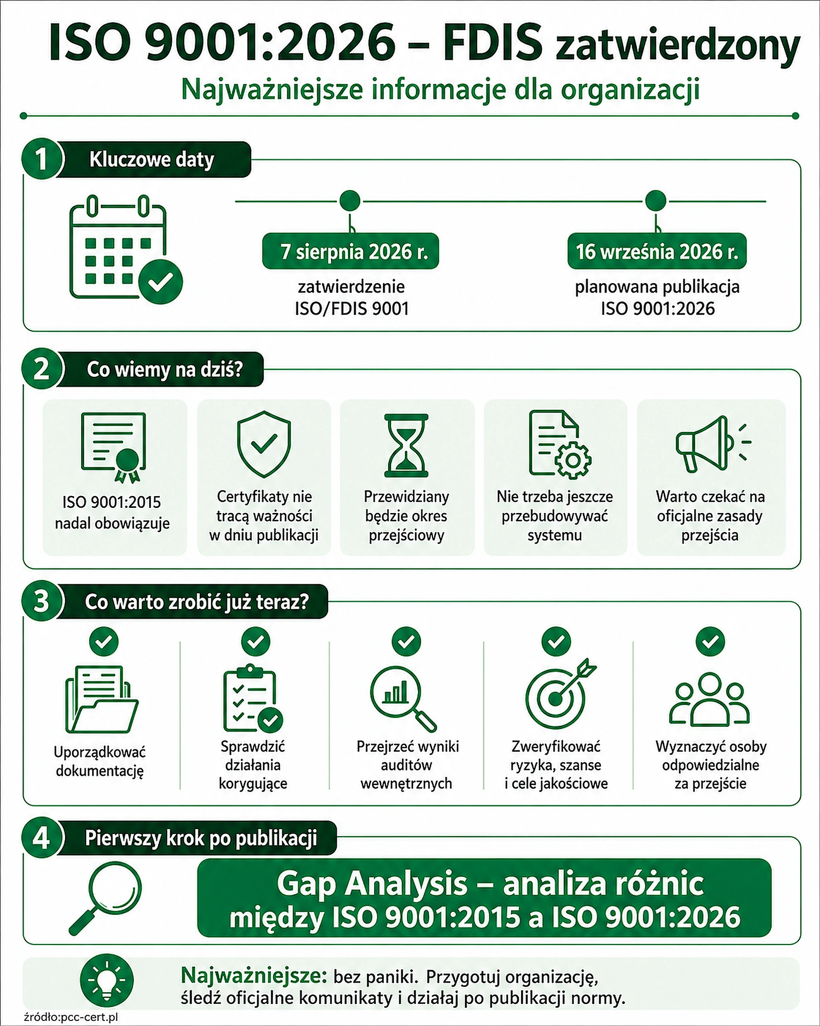 Infografika ISO 9001:2026 – aktualny etap rewizji, FDIS i przygotowanie organizacji do nowego wydania normy