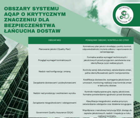 Wzrost popularności normy aqap w dobie niestabilności geopolitycznej.
