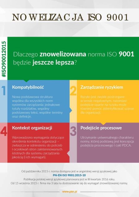 Nowe wydania norm ISO 9001:2015 i ISO 14001:2015                   co się zmieni?