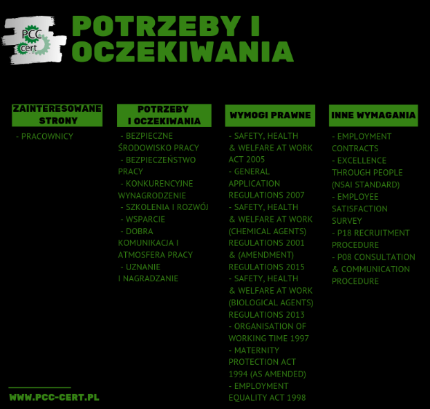 Potrzeby i oczekiwania - ISO 45001 Potrzeby i oczekiwania - ISO 45001